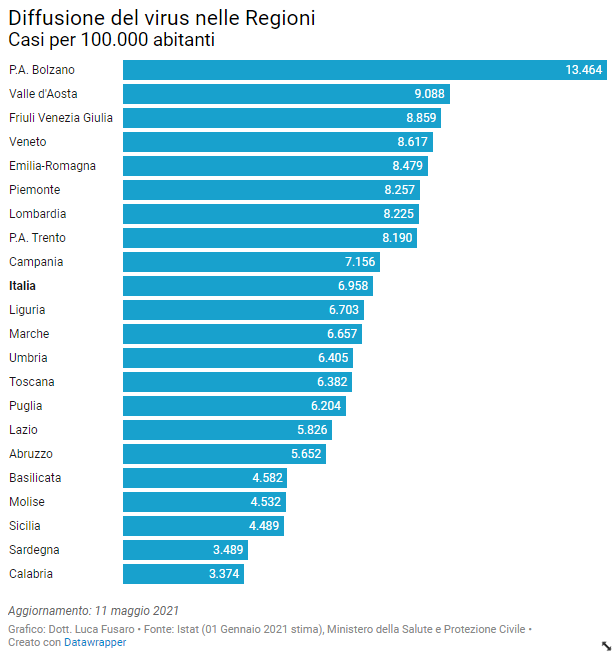 37 - Casi per 100.000 abitanti