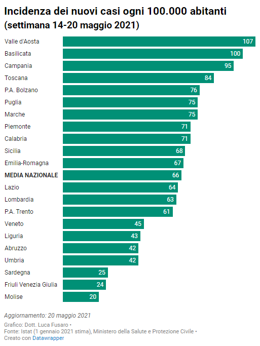 Incidenza dei nuovi casi ogni 100.000 abitanti