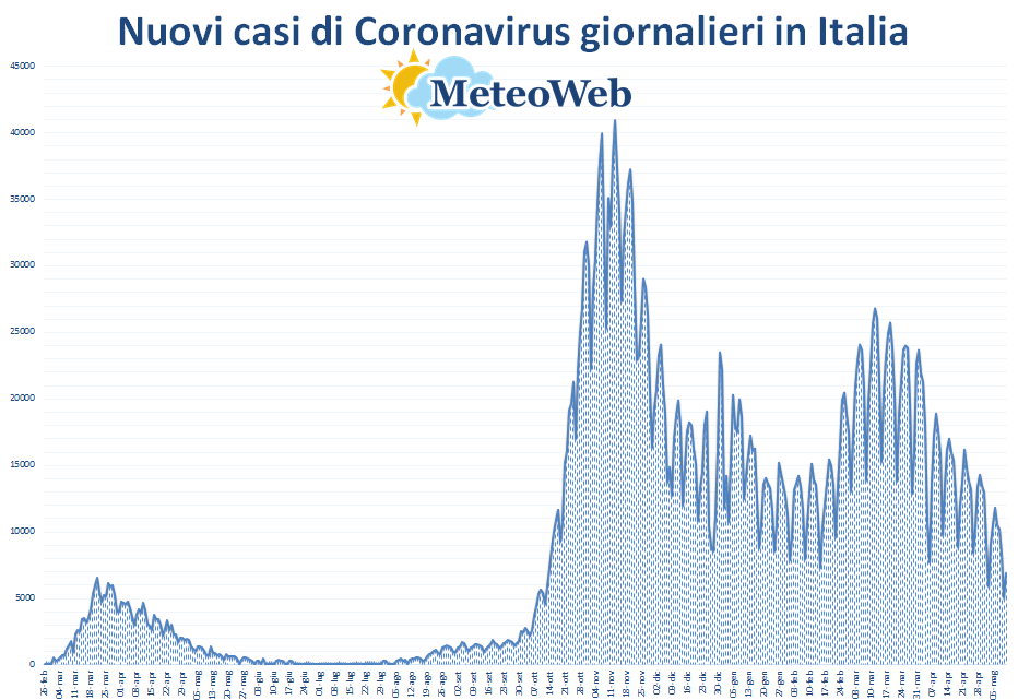 coronavirus grafico italia 11 maggio 2021
