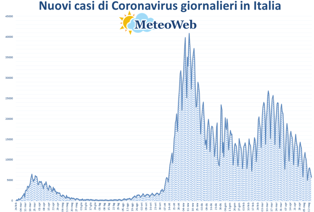 coronavirus grafico italia 16 maggio 2021