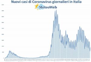 coronavirus grafico italia 4 maggio 2021