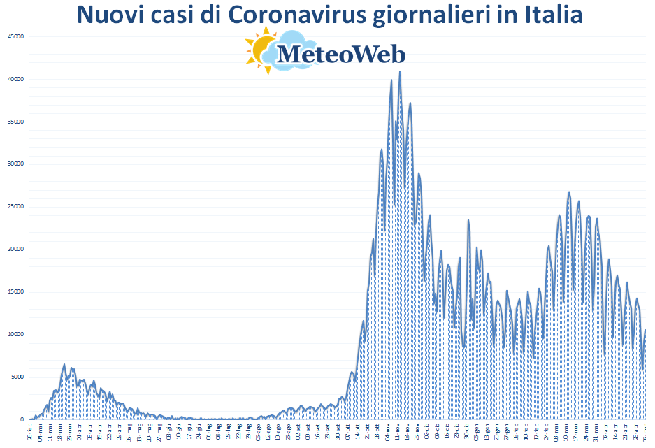 coronavirus grafico italia 5 maggio 2021