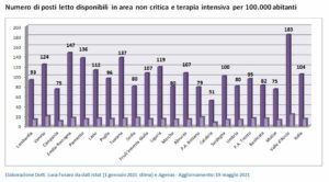 coronavirus letti disponibili