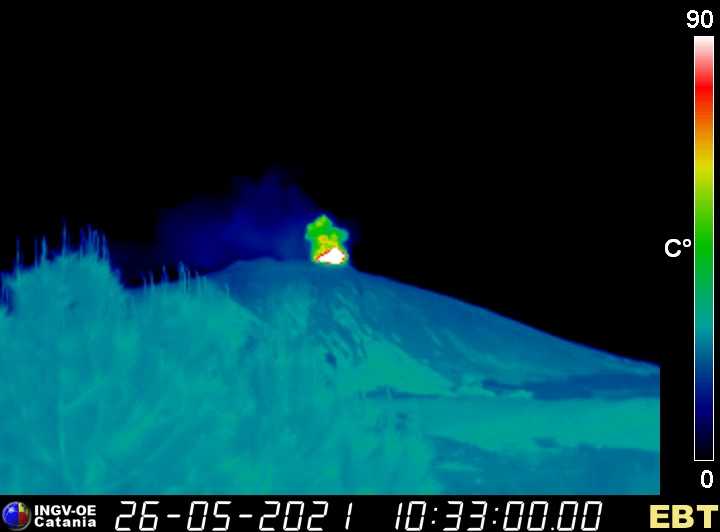 etna