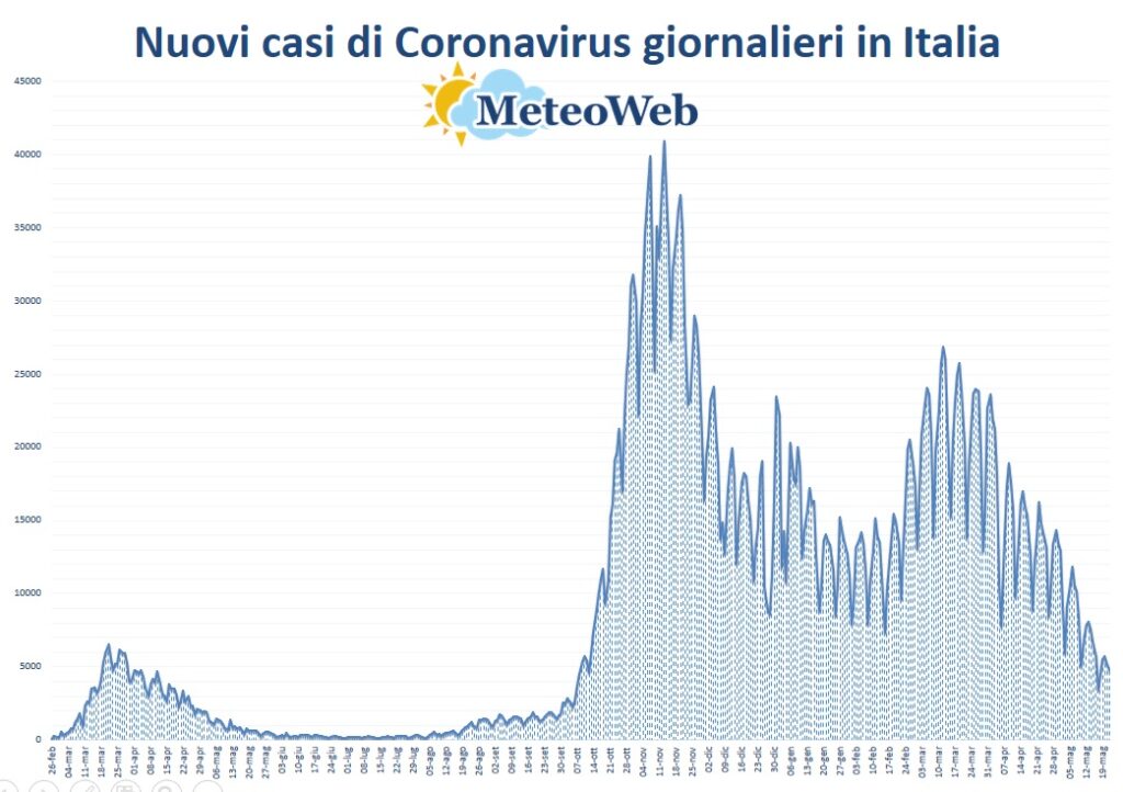 protezione civile coronavirus 2 maggio