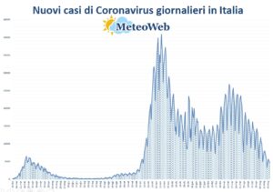 protezione civile coronavirus 2 maggio