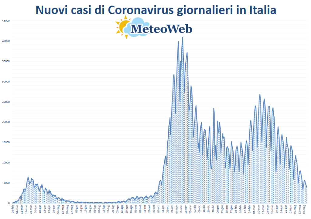 protezione civile coronavirus 23 maggio