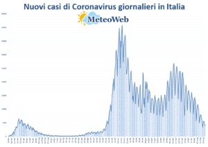 protezione civile coronavirus 23 maggio