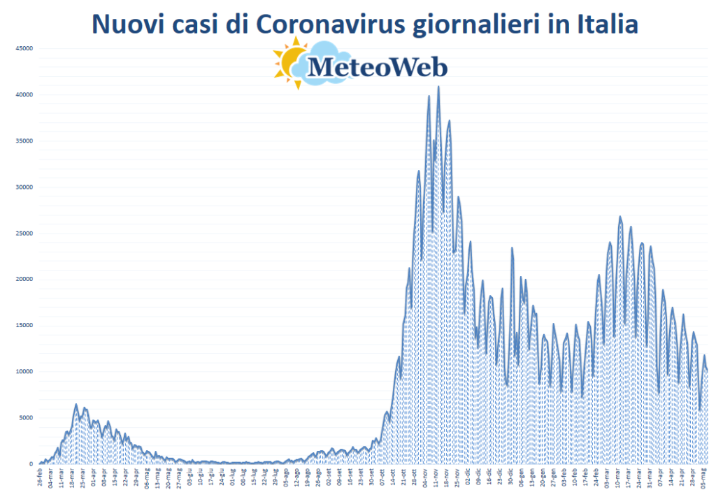 protezione civile coronavirus 3 maggio
