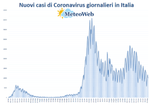 protezione civile coronavirus 3 maggio