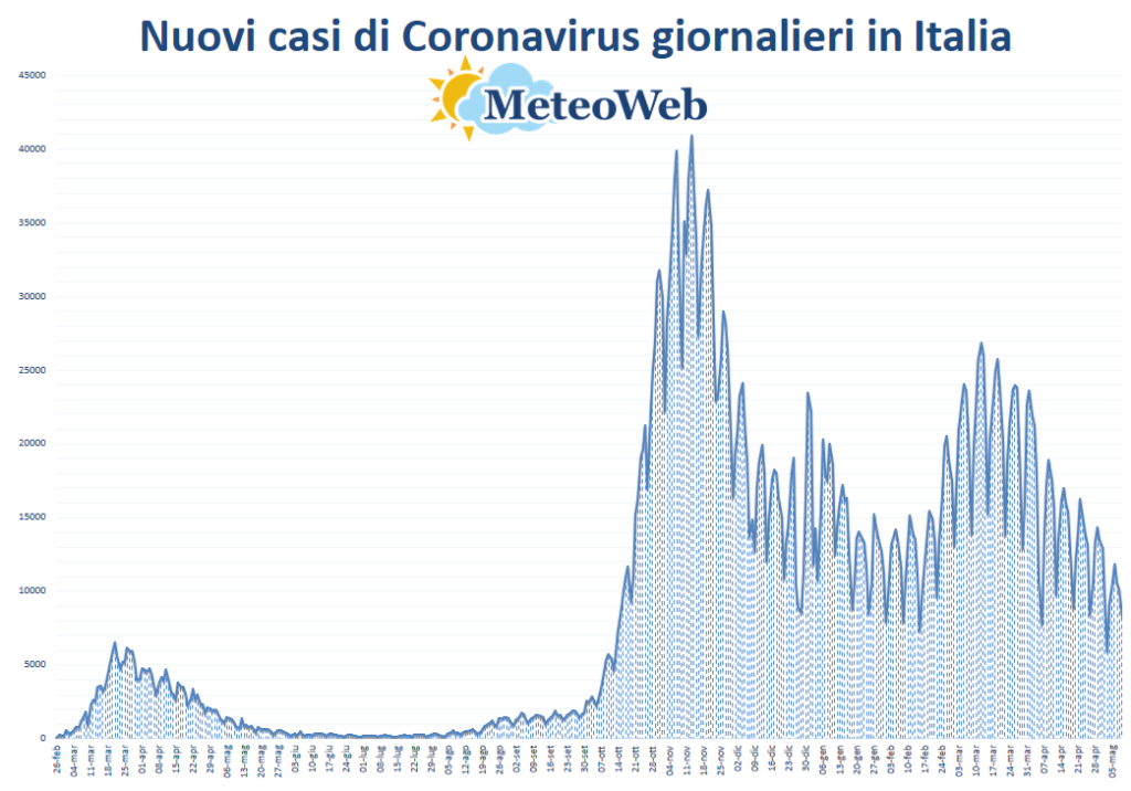 protezione civile coronavirus 9 maggio