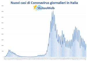 protezione civile coronavirus 9 maggio
