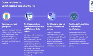 certificazione verde covid 19