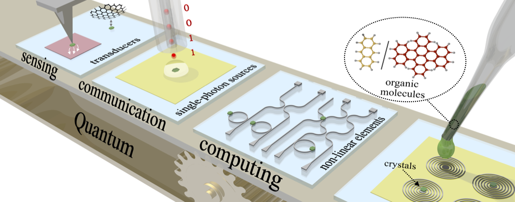 nuove tecnologie quantistiche