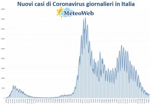 protezione civile coronavirus 12 giugno