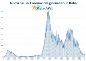protezione civile coronavirus 13 giugno