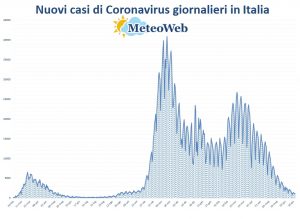protezione civile coronavirus 19 giugno