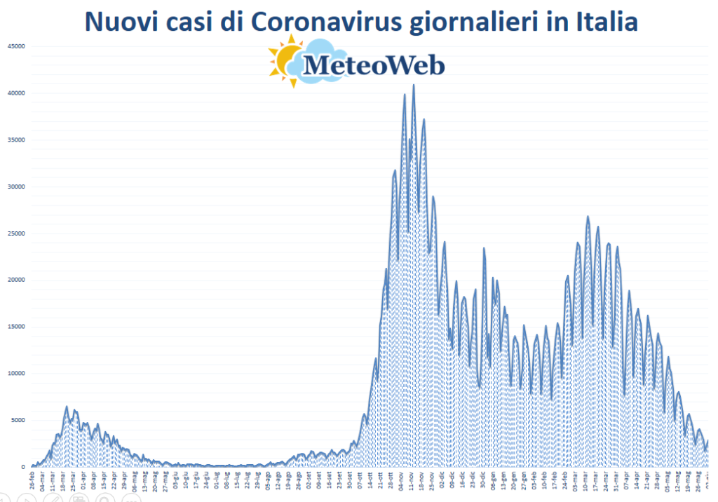 protezione civile coronavirus 2 giugno 2021
