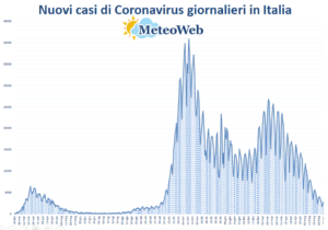 protezione civile coronavirus 2 giugno 2021