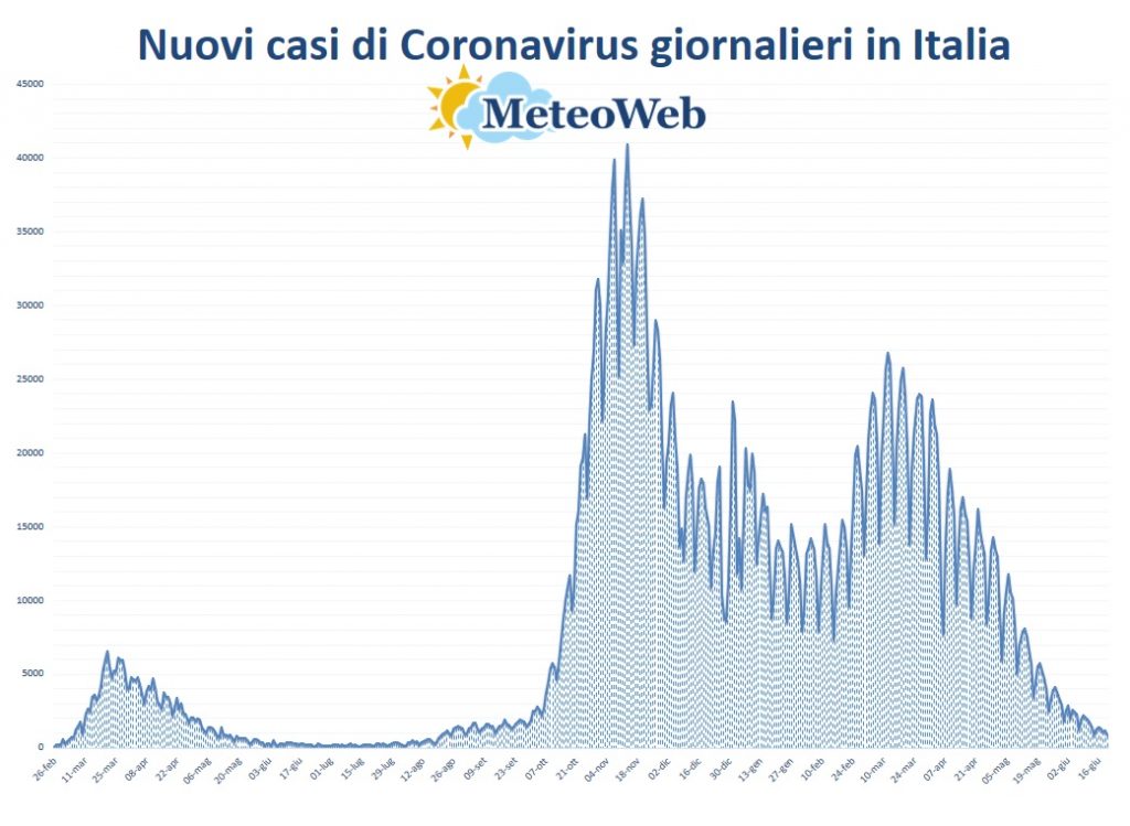 protezione civile coronavirus 20 giugno