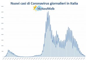 protezione civile coronavirus 20 giugno