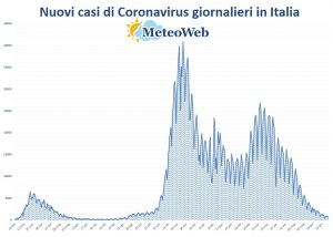 protezione civile coronavirus 26 giugno