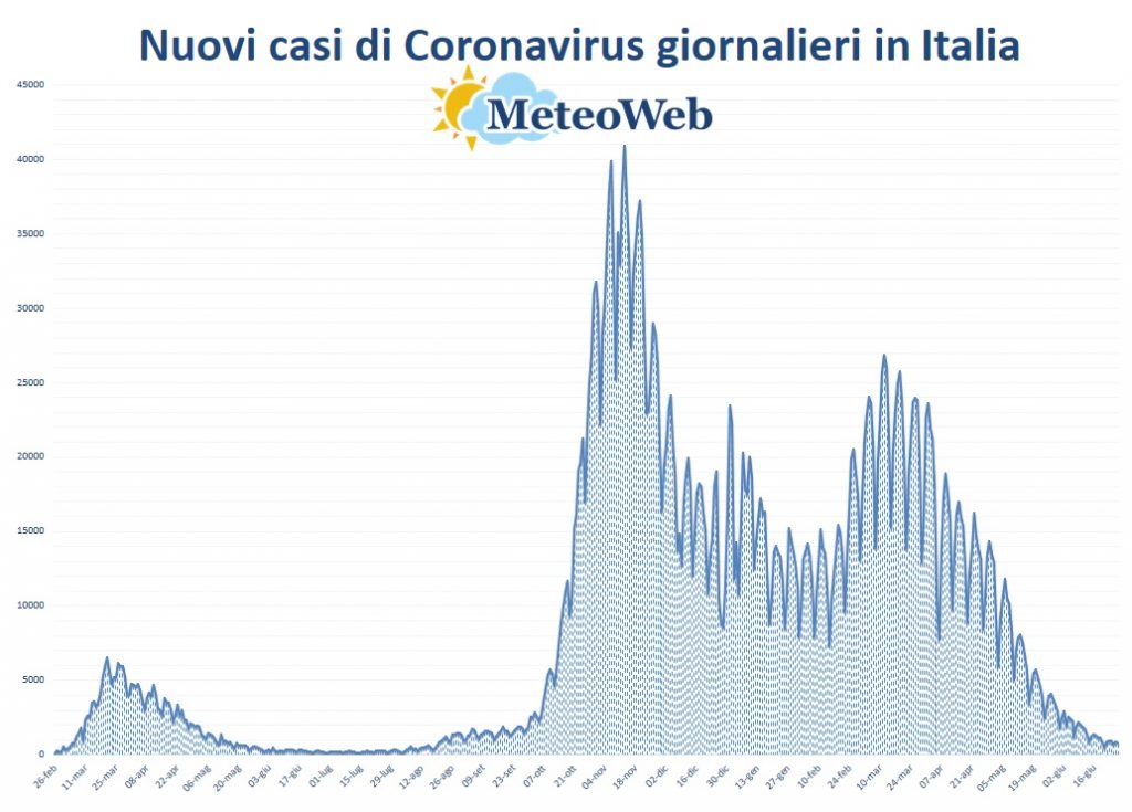 protezione civile coronavirus 27 giugno