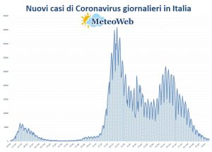 protezione civile coronavirus 27 giugno