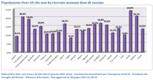 vaccini