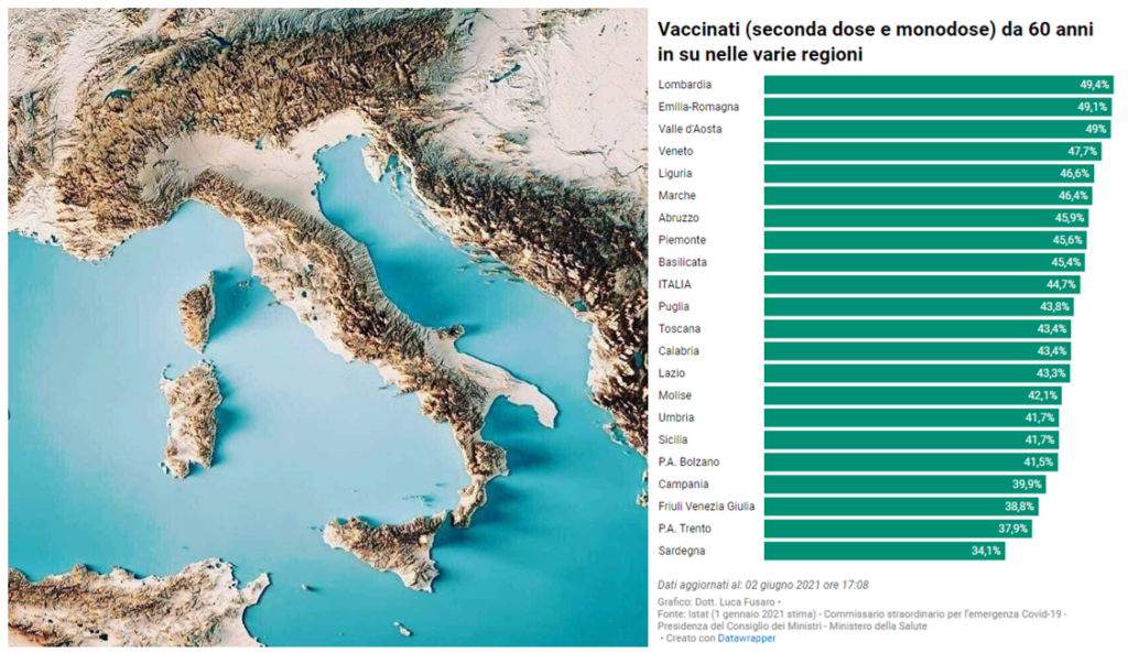 vaccini italia 2 giugno 2021