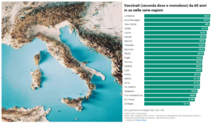 vaccini italia 2 giugno 2021