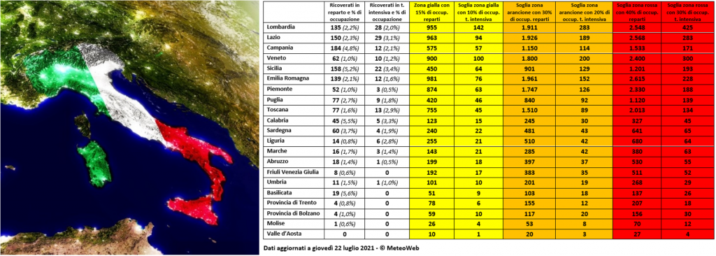 coronavirus ricoverati italia 22 luglio