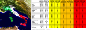 coronavirus ricoverati italia 22 luglio
