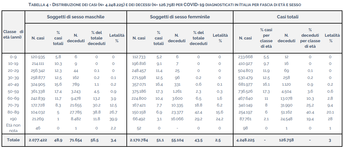 covid italia