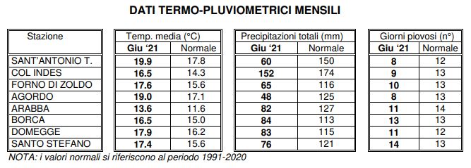 meteo belluno