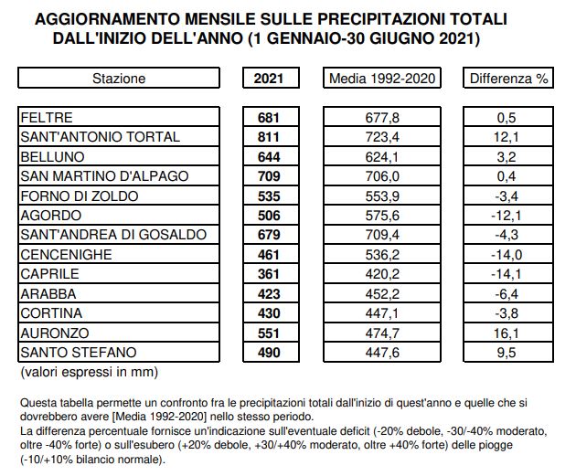 meteo belluno
