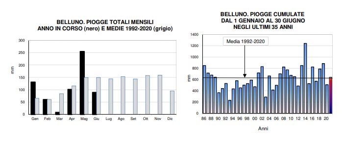 meteo belluno