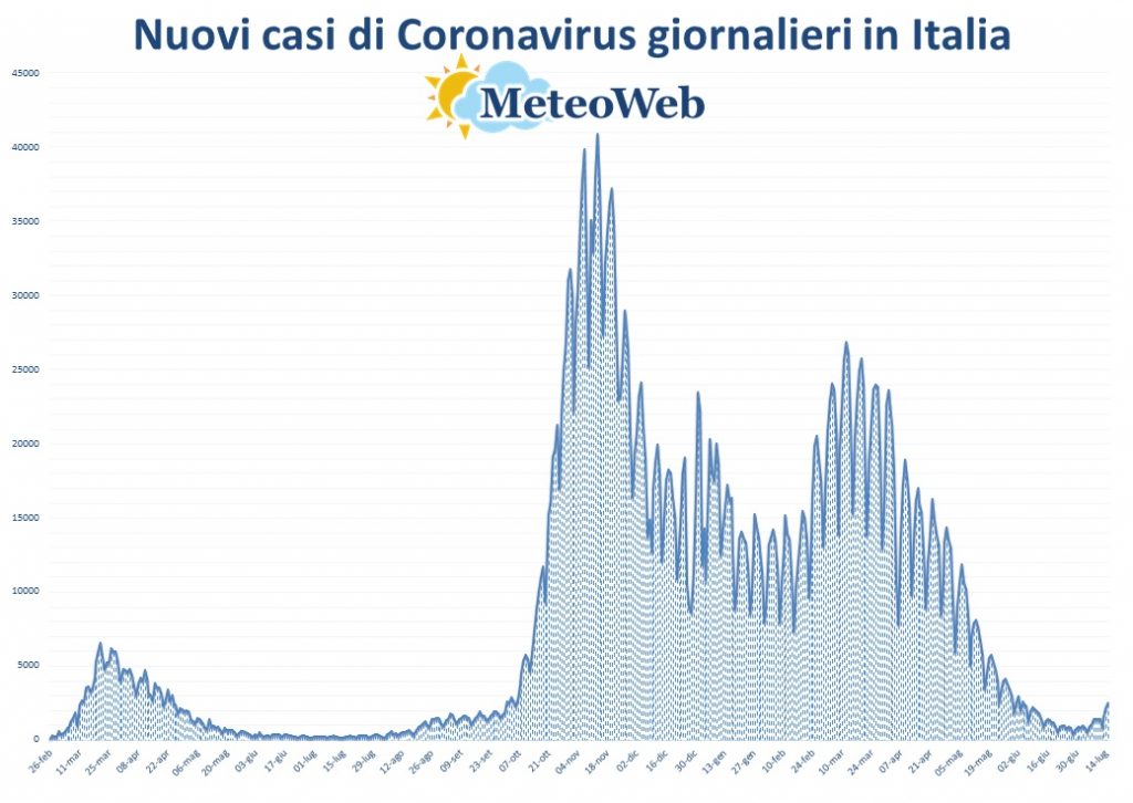protezione civile coronavirus 15 luglio