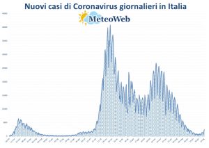 protezione civile coronavirus 15 luglio