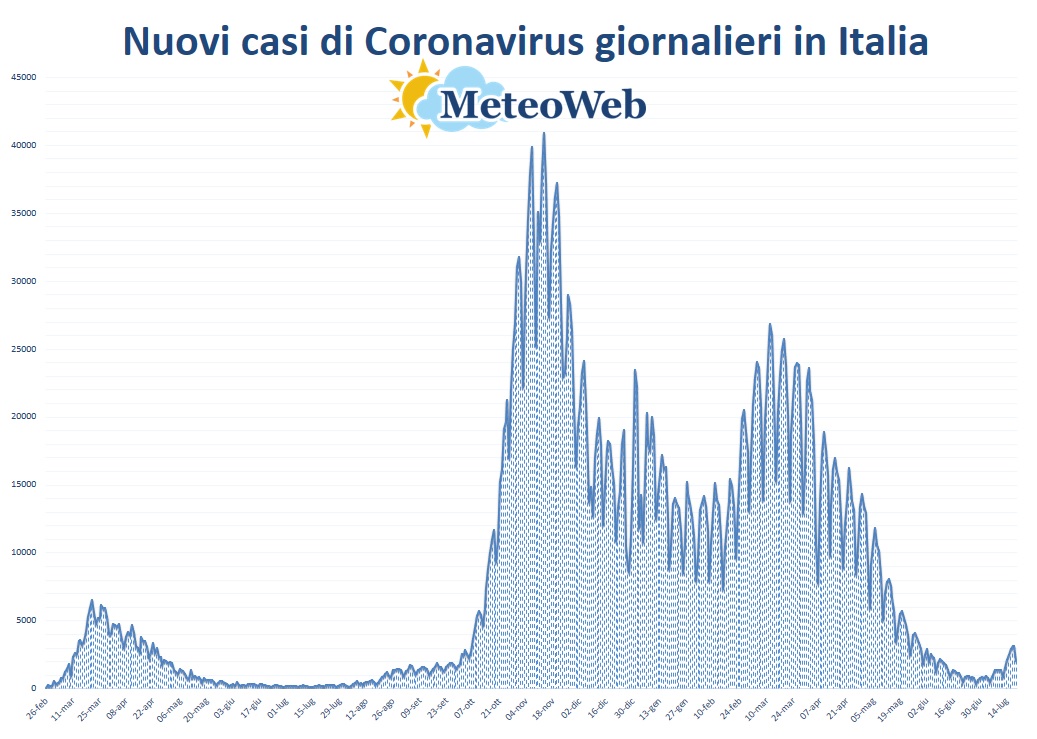 protezione civile coronavirus 19 luglio