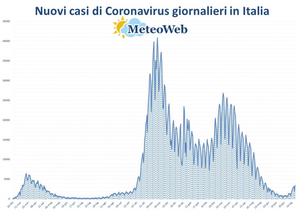 protezione civile coronavirus 20 luglio