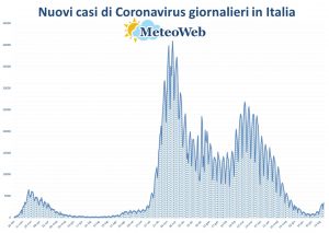 protezione civile coronavirus 20 luglio