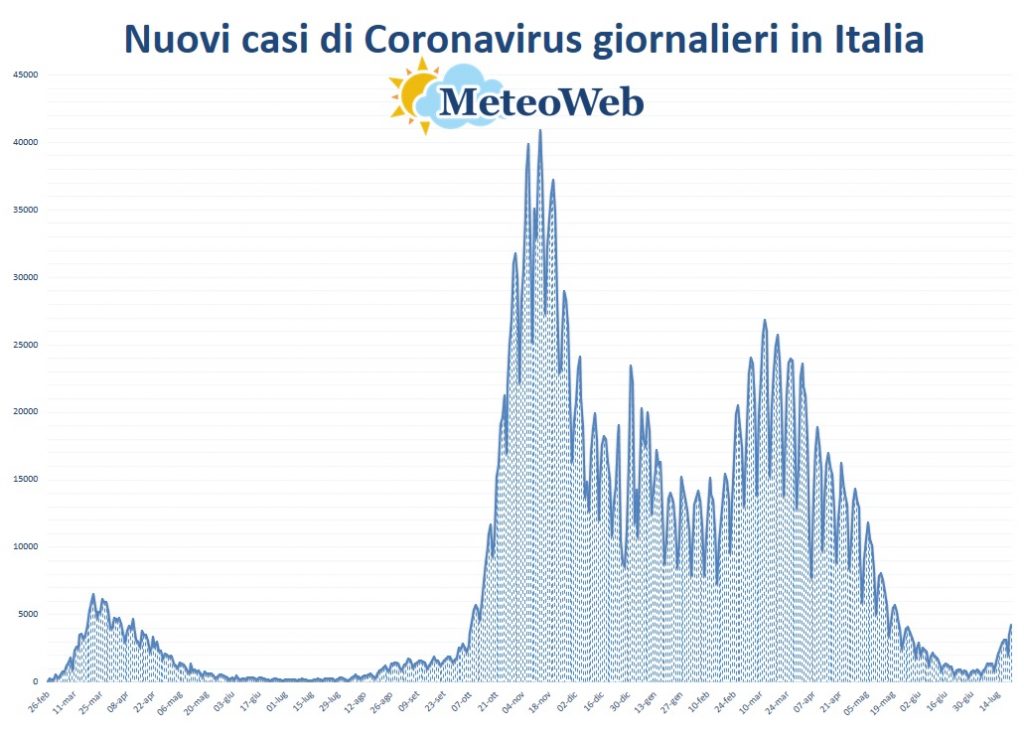 protezione civile coronavirus 21 luglio
