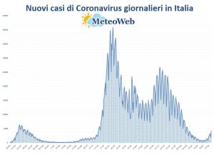 protezione civile coronavirus 21 luglio