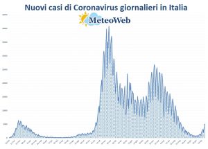 protezione civile coronavirus 23 luglio