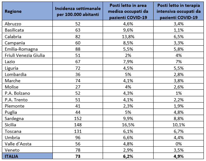 Incidenza dei nuovi casi ogni 100.000 abitanti 17 agosto 2021