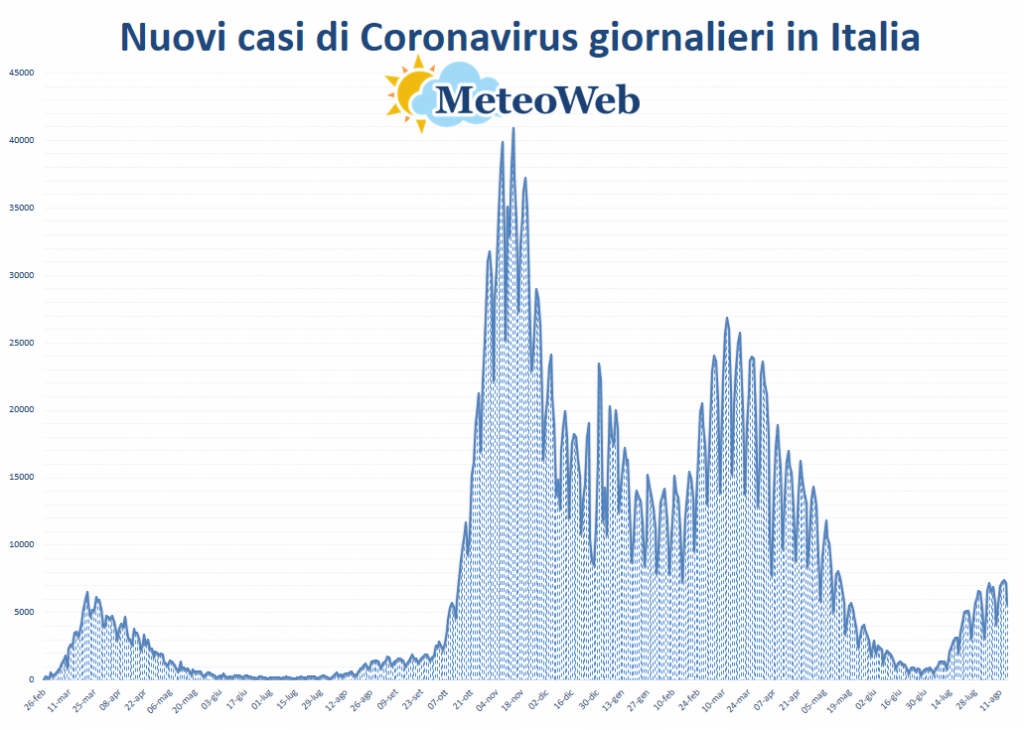 coronavirus protezione civile