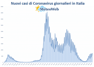 coronavirus protezione civile