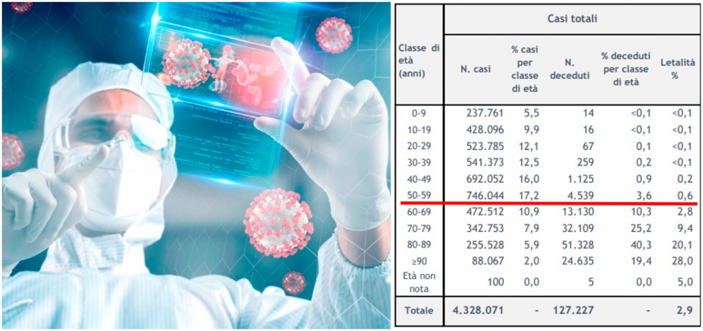 covid dati pandemia letalità per età