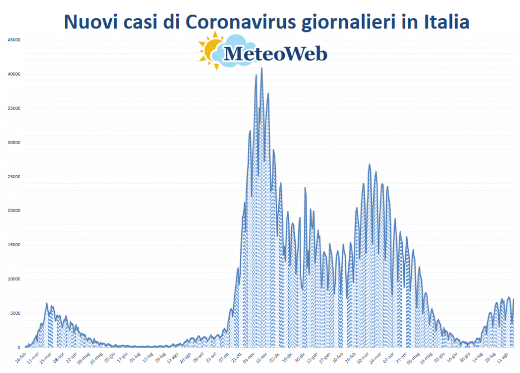 protezione civile coronavirus 18 agosto